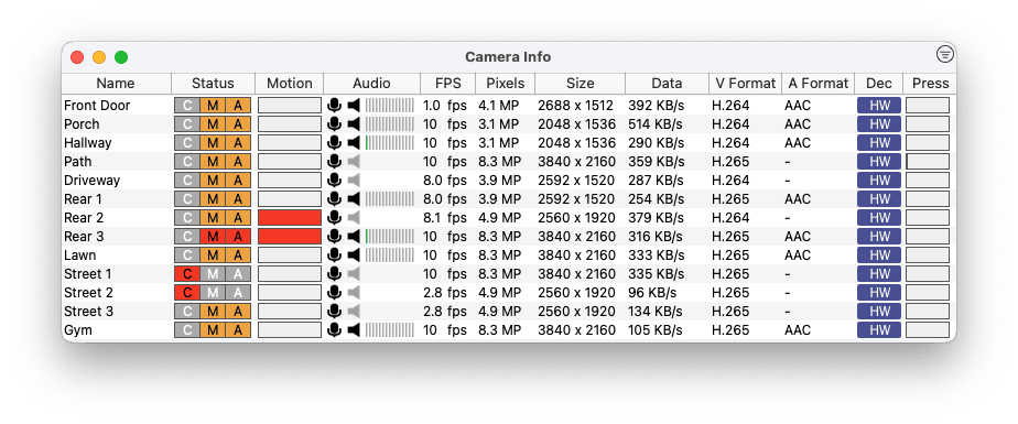 SecuritySpy Camera Info Window