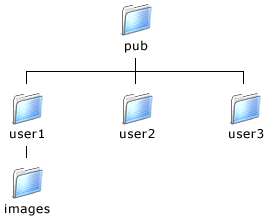 SecuritySpy FTP Path Layout